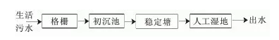 17種農村生活廢水處理技術(圖2) image.png