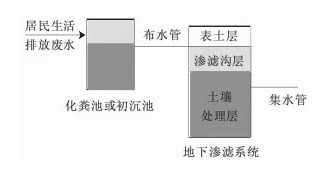 17種農村生活廢水處理技術(圖3) image.png