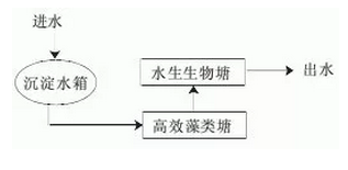 17種農村生活廢水處理技術(圖4) image.png